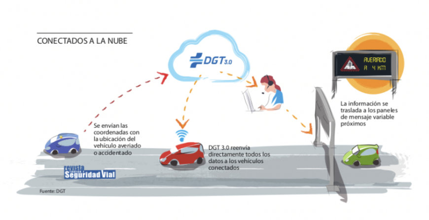SERNAUTO: APROBADAS LAS CARACTERÍSTICAS TÉCNICAS QUE DEBE TENER LA SEÑAL V-16